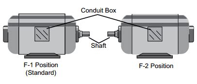 f2 motor junction box location|f 2 motor.